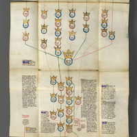 Family tree of English kings 2