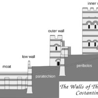 Theodosian Walls, diagram